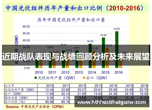 近期战队表现与战绩回顾分析及未来展望