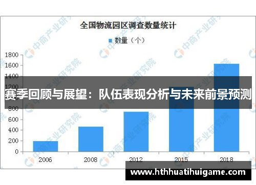 赛季回顾与展望：队伍表现分析与未来前景预测