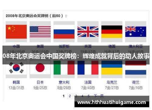 08年北京奥运会中国奖牌榜：辉煌成就背后的动人故事